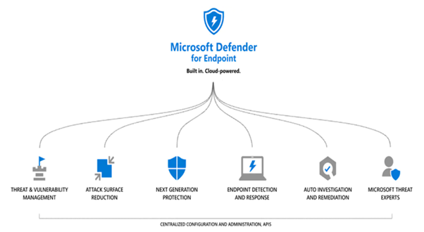 Elevate your zero trust security strategy Image 4